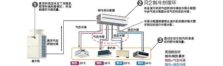 解決方案