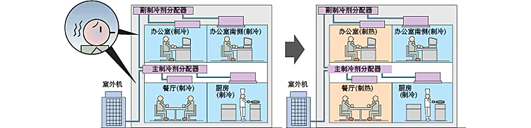 解決方案