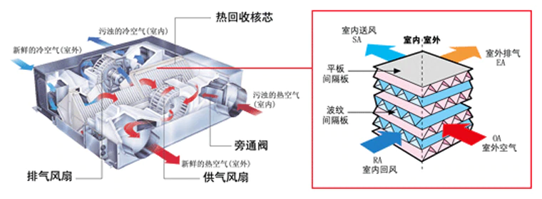 解決方案