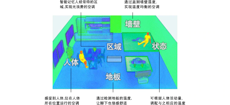 解決方案