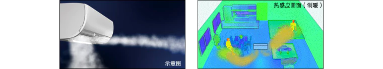 解決方案