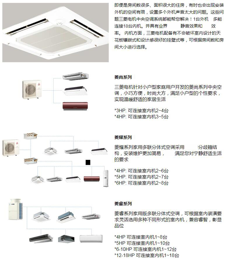 三菱電機家用中央空調解決方案