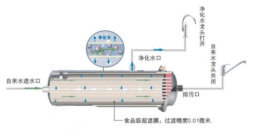 重慶凈水設備