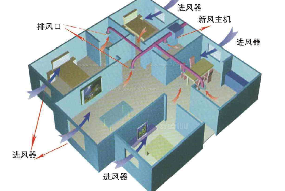 新風(fēng)系統