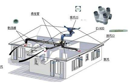 新風(fēng)系統