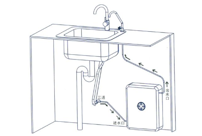 凈水機