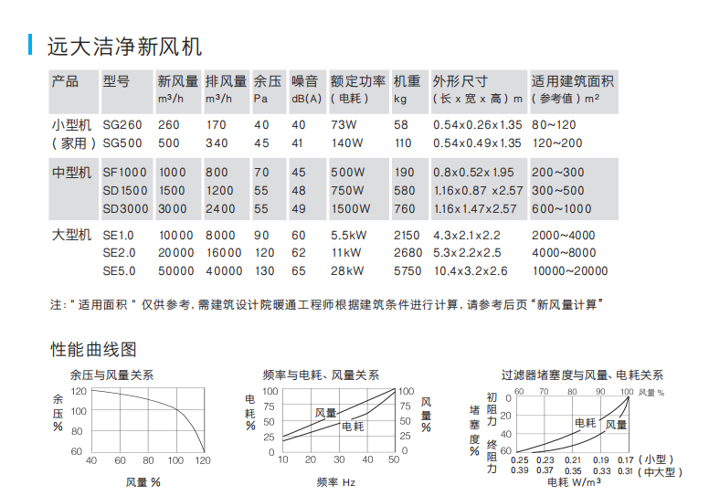 潔凈新風(fēng)機